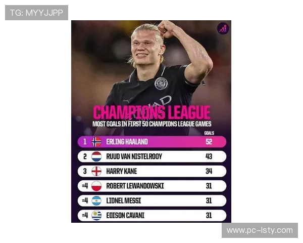 哈兰德回顾欧冠决赛荣耀时刻 头靠夺冠用球感慨万千