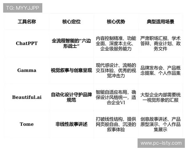 体育服务供应链正通过全链路效能对标 实现了在升级阶段的质量闭环管理